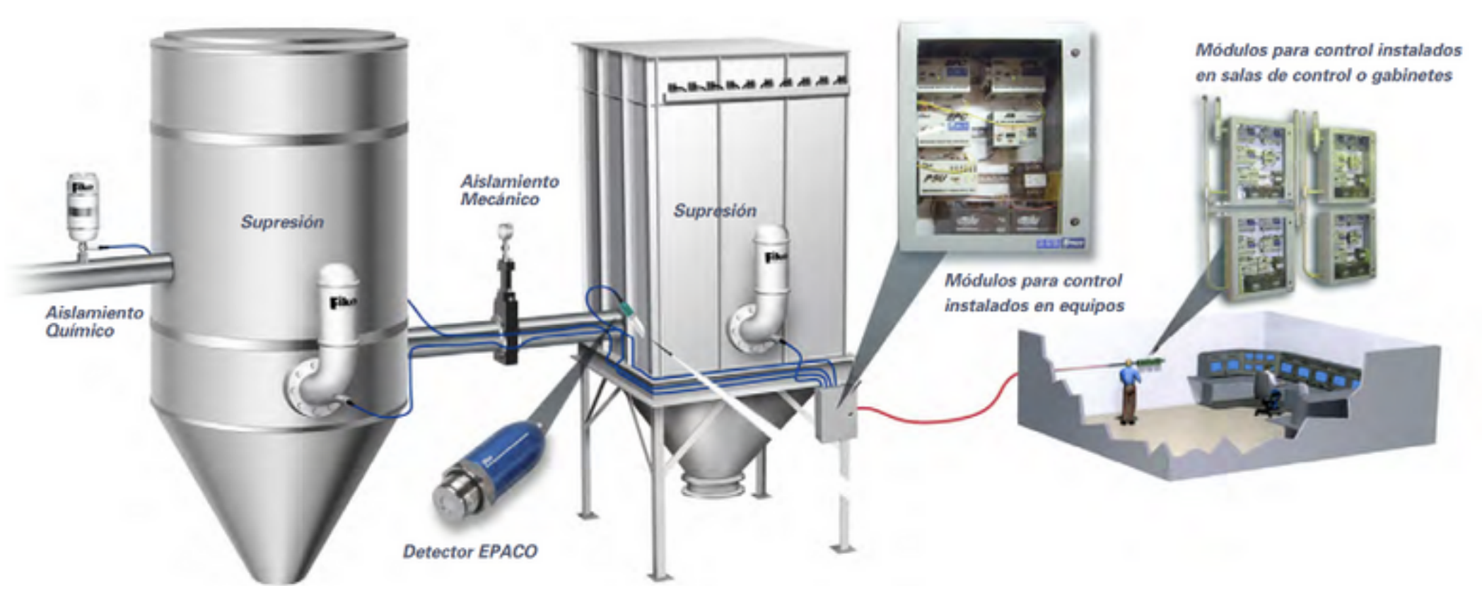precipitator cyclone